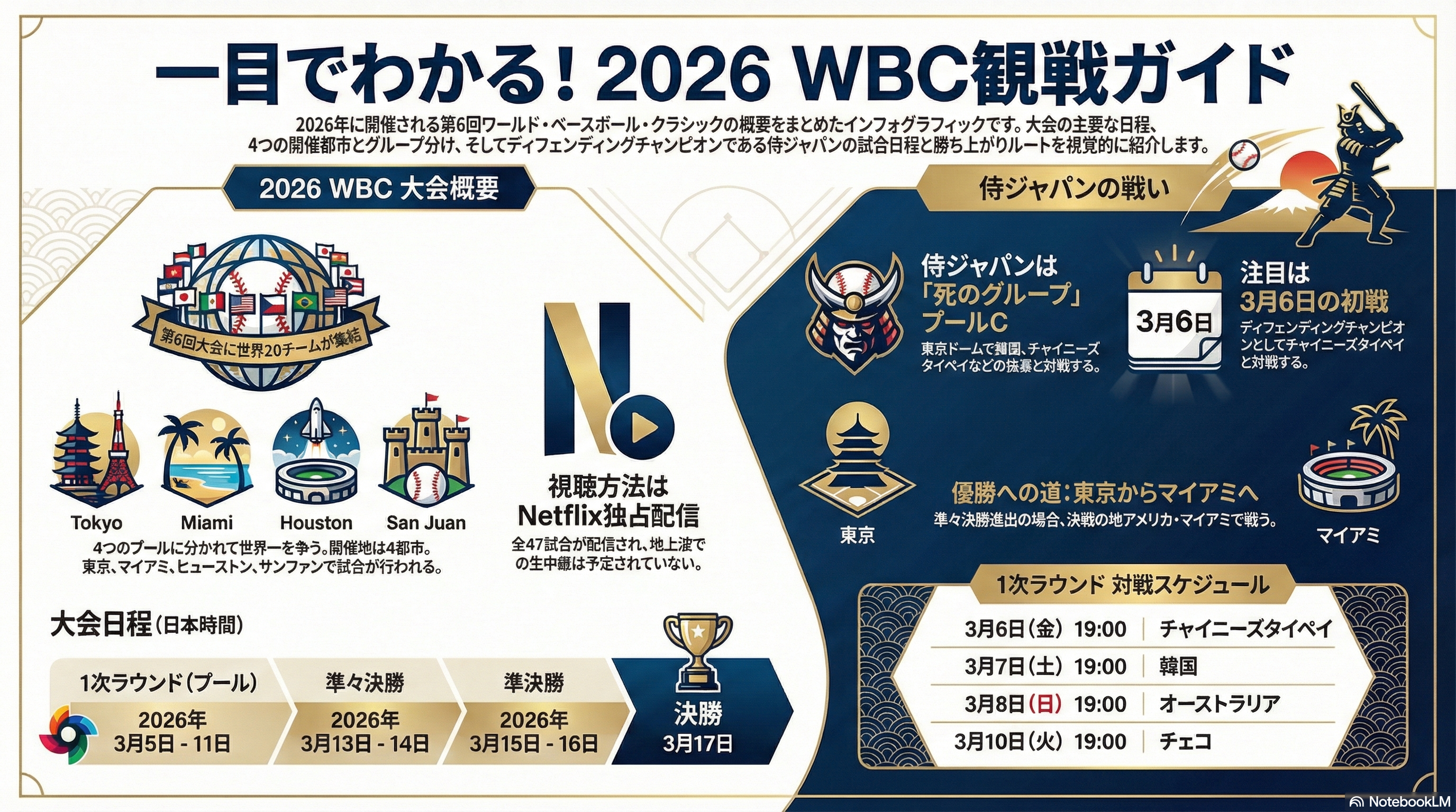2026 WBC World Baseball Classic Complete Schedule