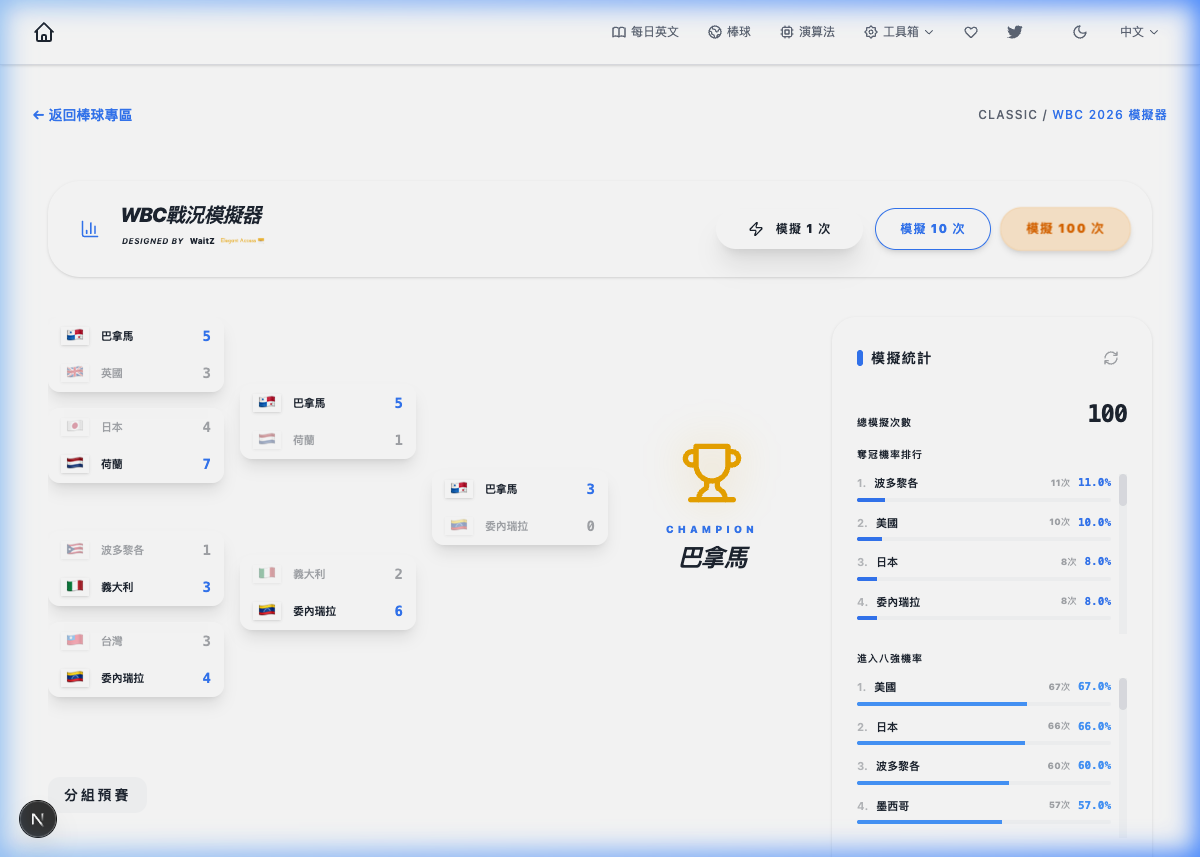 WBC シミュレーション結果と統計ランキング